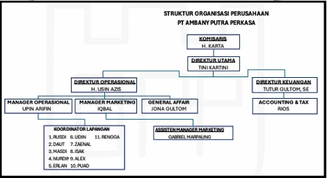 gambar struktur organisasi